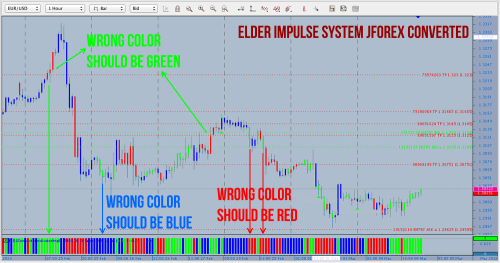 elder trading system