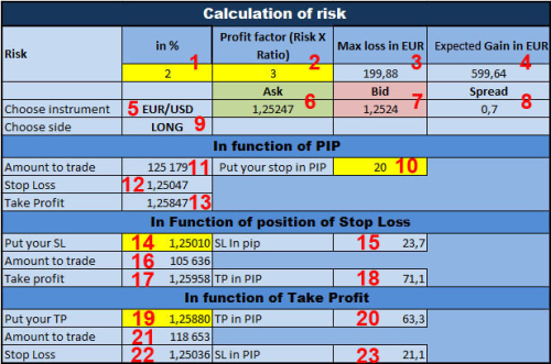 calculate risk forex trading