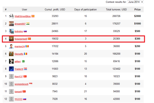 how to win in binary options made easy