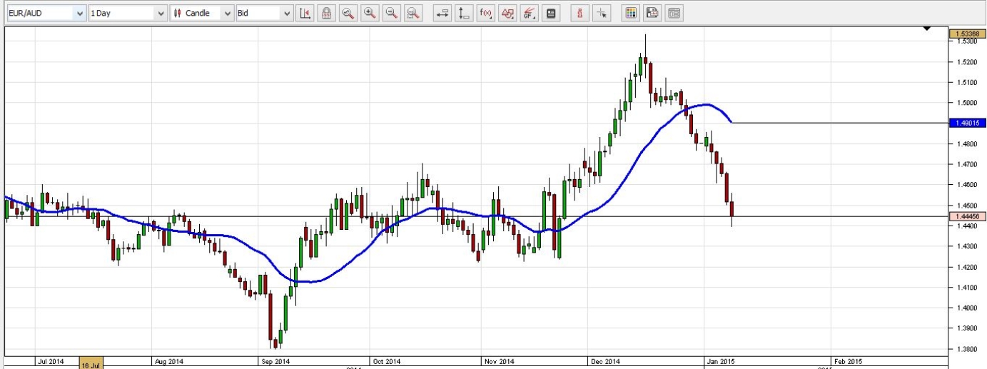 euraud