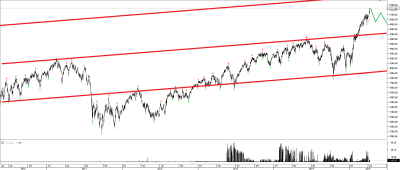 Wolumen obrotu forex