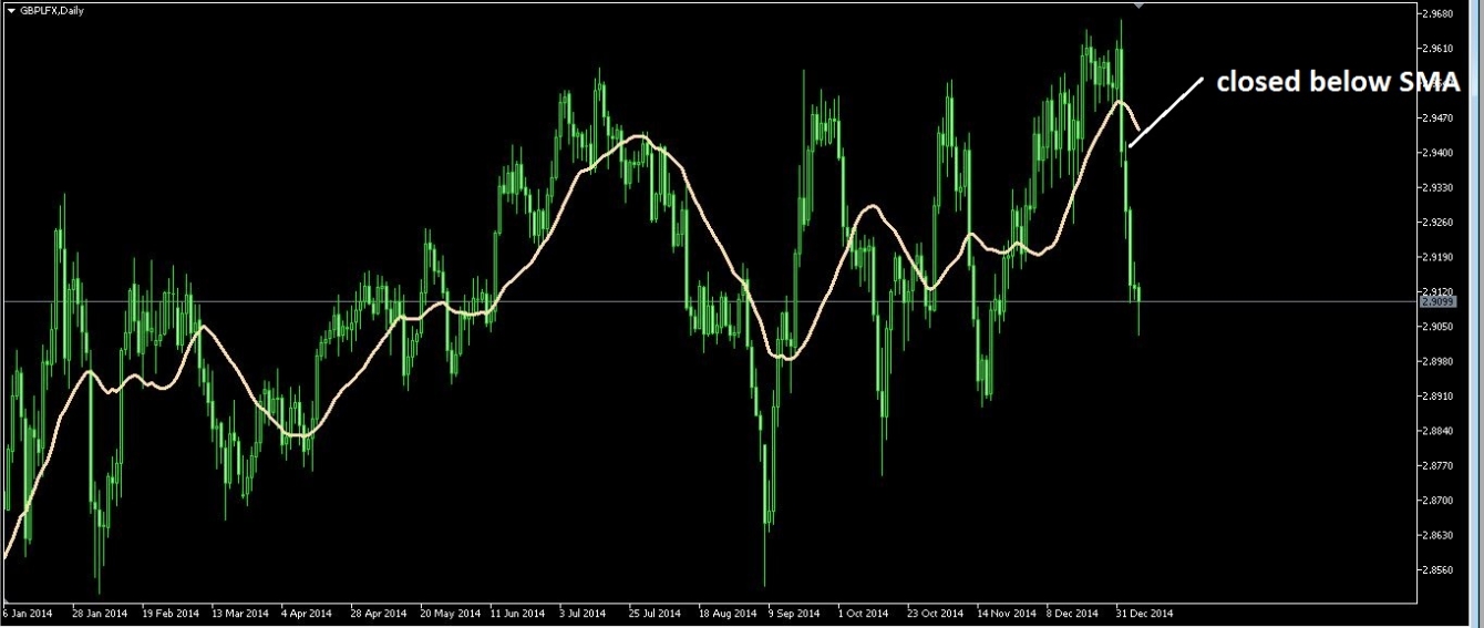 GBPUSD