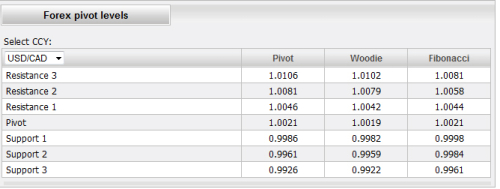 Intraday point and figure trading forex