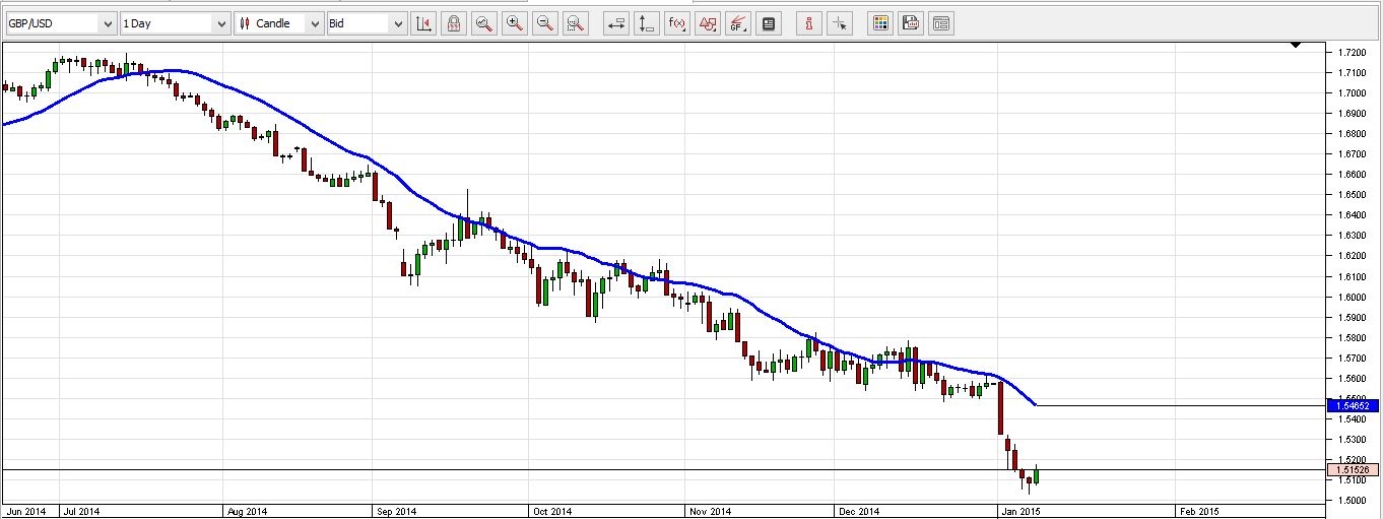 gbpusd