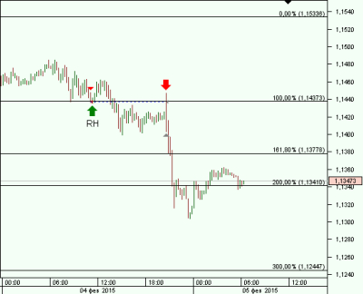 Z20 forex system