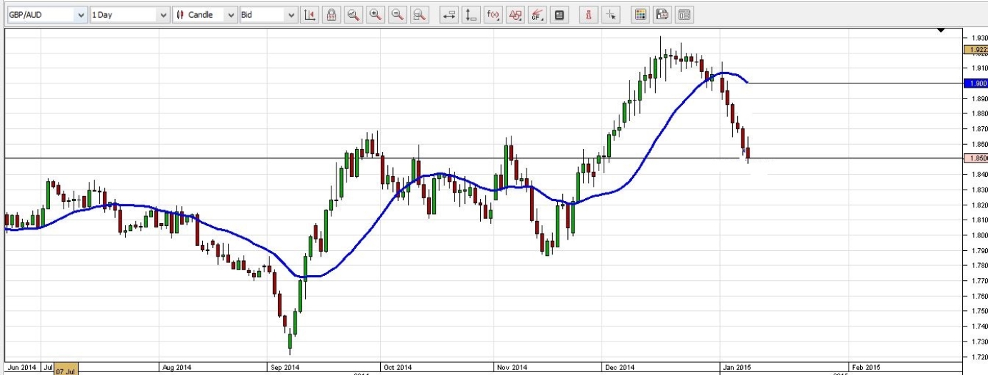 gbpaud