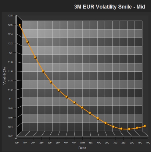 Volatility skew fx options