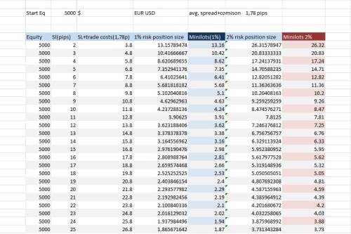 tax on options trading journal template