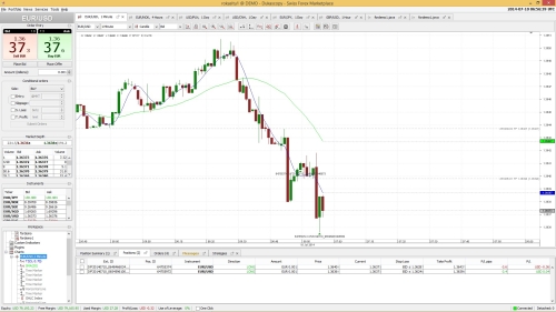 Binary options euro us dollar 5 point decimal trading strategy