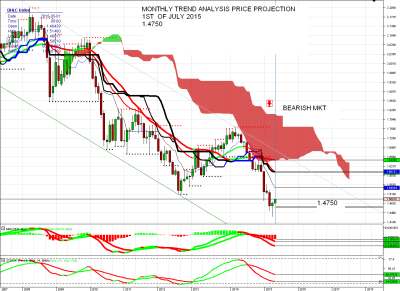 Raport knf forex