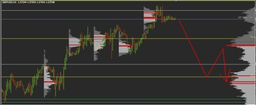 Reading order flow forex factory