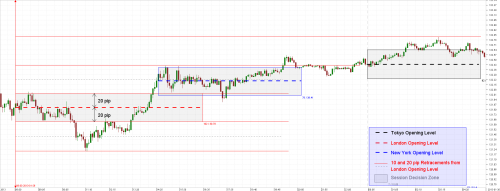Forex report asia