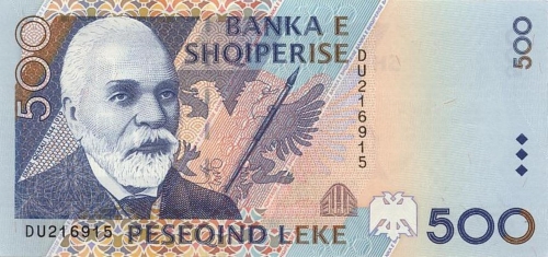 Forex albanian lek