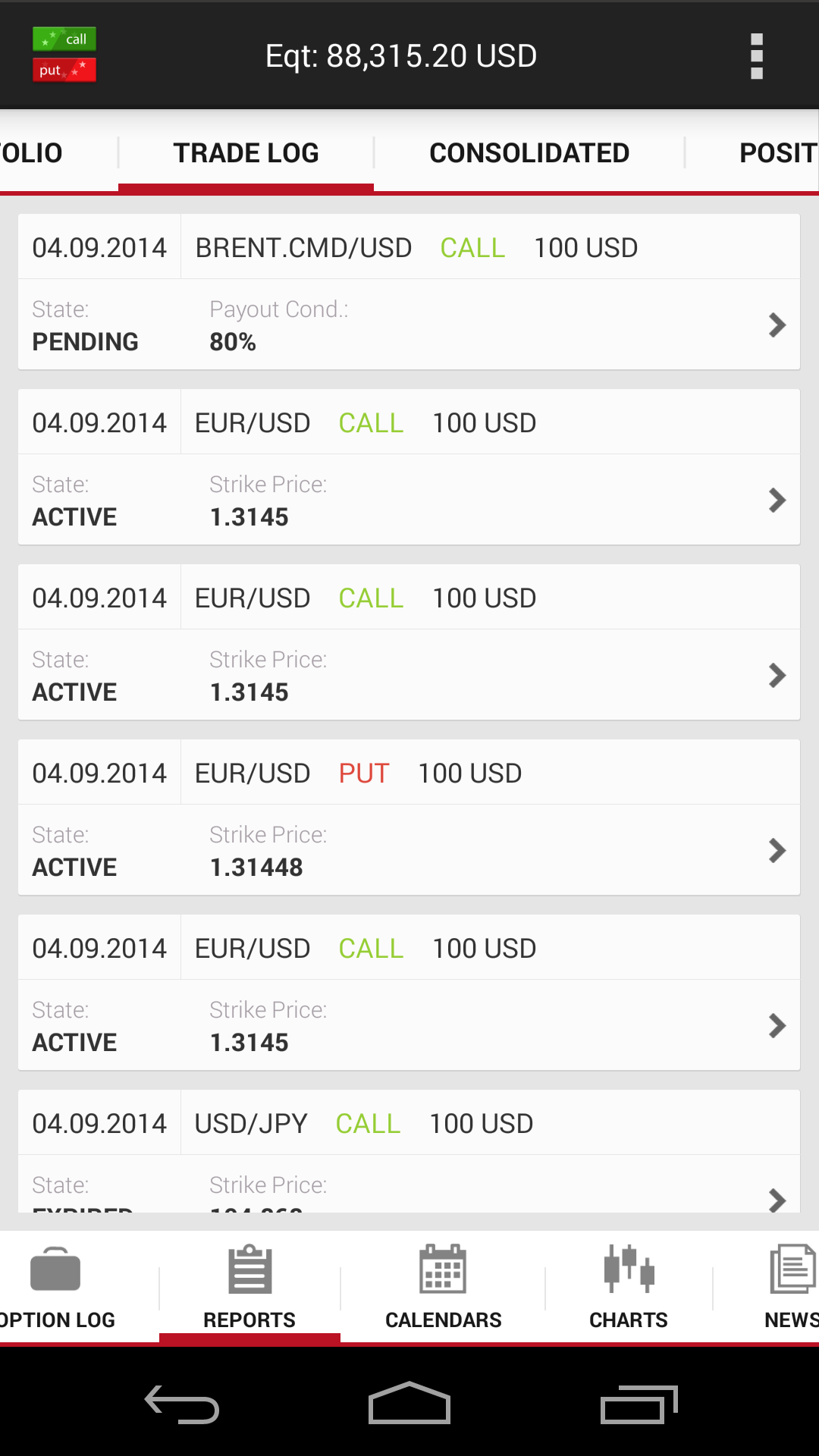 Direct fx binary options