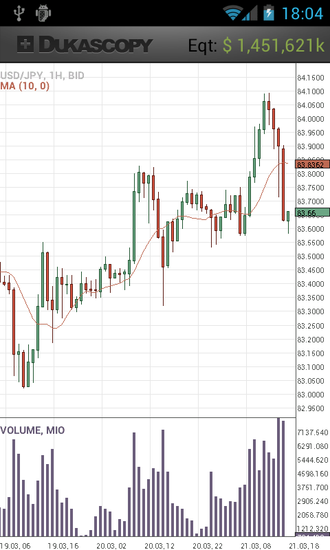 Ah forex