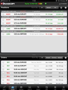 Dukascopy europe forex