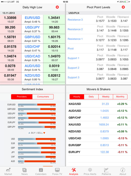 Forex su iphone