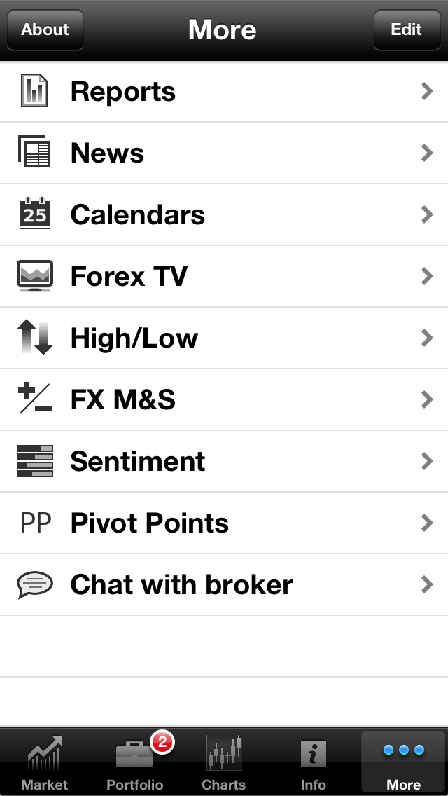 Bank forex trading system