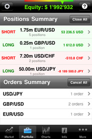 Ordenes oco forex