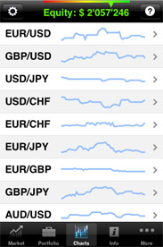 Ordenes oco forex