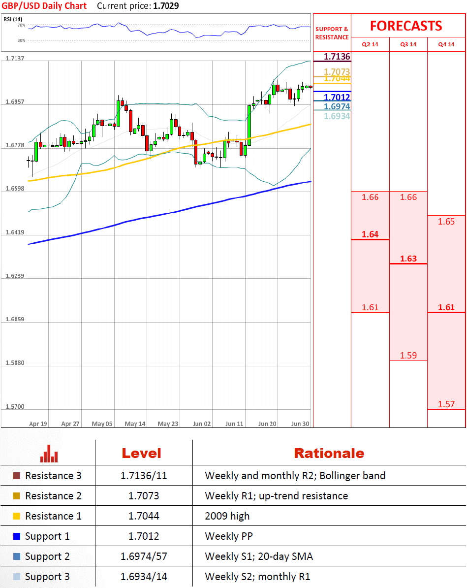 http://www.dukascopy.com/plugins/market_news/attach.php?id=52453