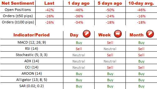 http://www.dukascopy.com/plugins/market_news/attach.php?id=52454