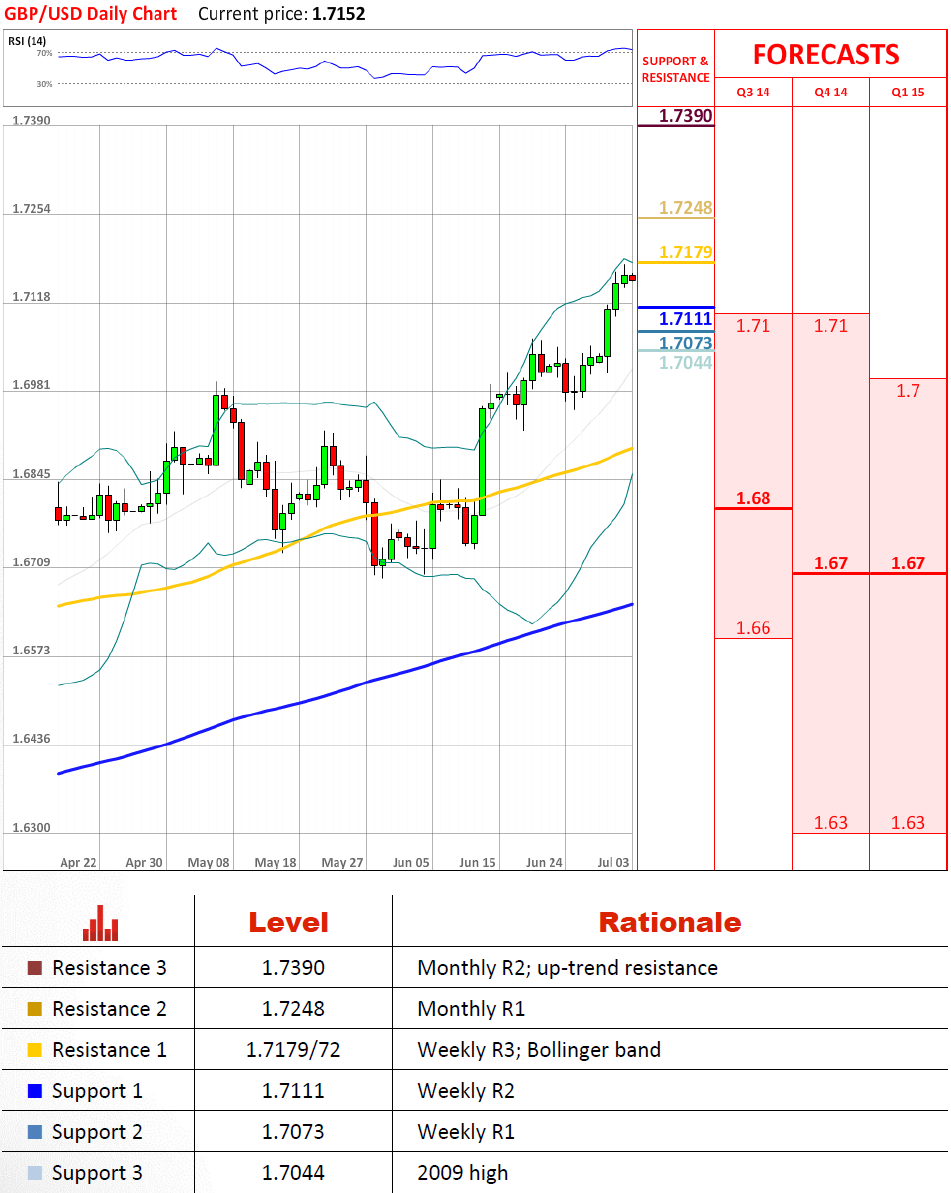 http://www.dukascopy.com/plugins/market_news/attach.php?id=52615