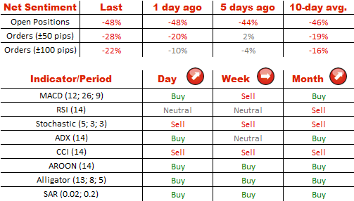 http://www.dukascopy.com/plugins/market_news/attach.php?id=52616