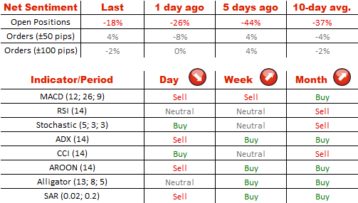 http://www.dukascopy.com/plugins/market_news/attach.php?id=53527
