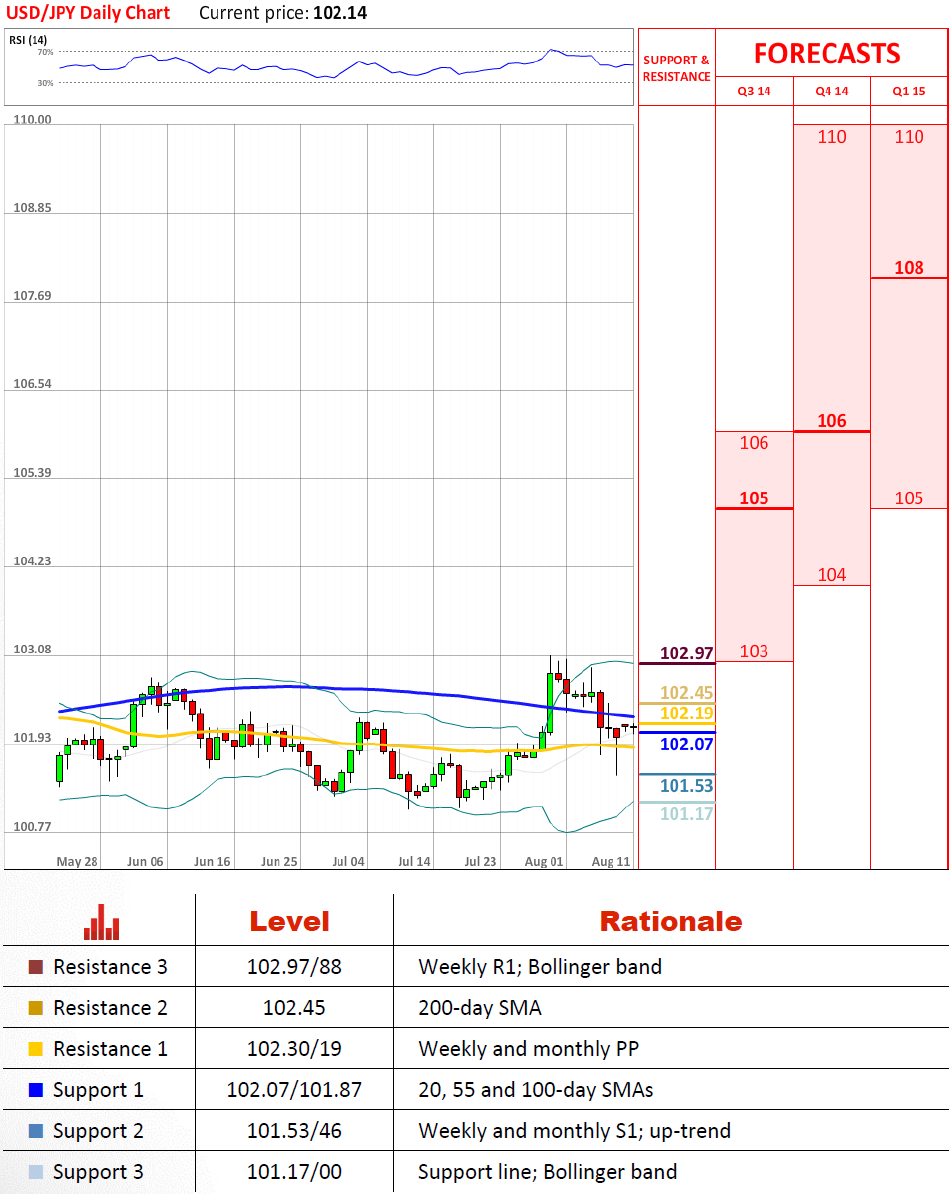 http://www.dukascopy.com/plugins/market_news/attach.php?id=54077