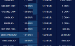 DUK+/EUR looks for support