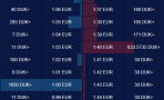 DUK+/EUR could trade sideways