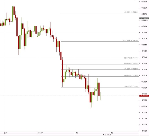 Hybrid trading strategies