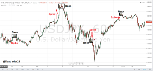 Trend trading strategies articles