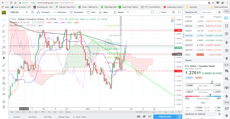 Dukascopy trading signals