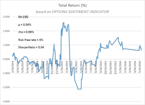 Binary options sentiment