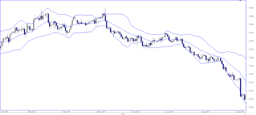 dukascopy bollinger bands