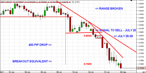 USD CHF DAILY CHART