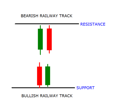 Price Action Trade Set up - Article contest - Dukascopy