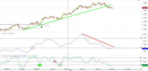 Dukascopy forex contest