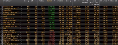 Long Term Fx Strategies Article Contest Dukascopy Community - 