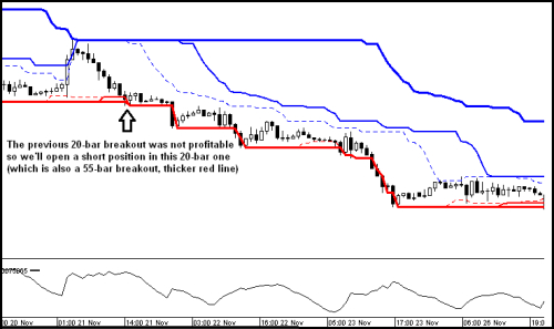 id system forex