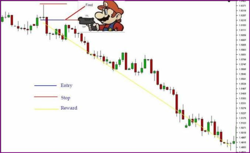 Dukascopy trading signals