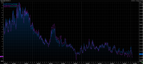 Using Implied Volatility As An Indicator In Forex Article Contest - 
