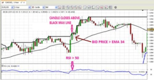 Jforex rsi strategy