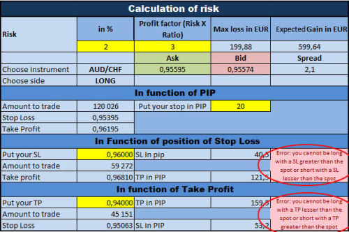 forex trading profit loss calculator