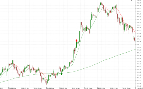Dukascopy trading strategies