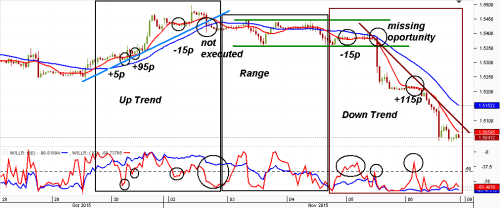 1d forex strategy