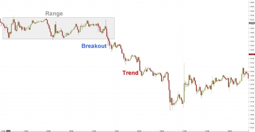 Indicateur pour scalping m1 options binaires Indicateur pour scalping m1 options binaires
