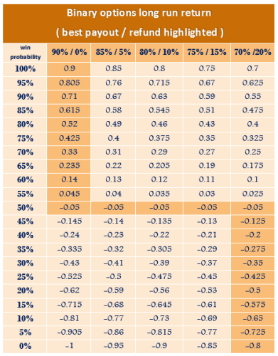 Dukascopy binary options contest